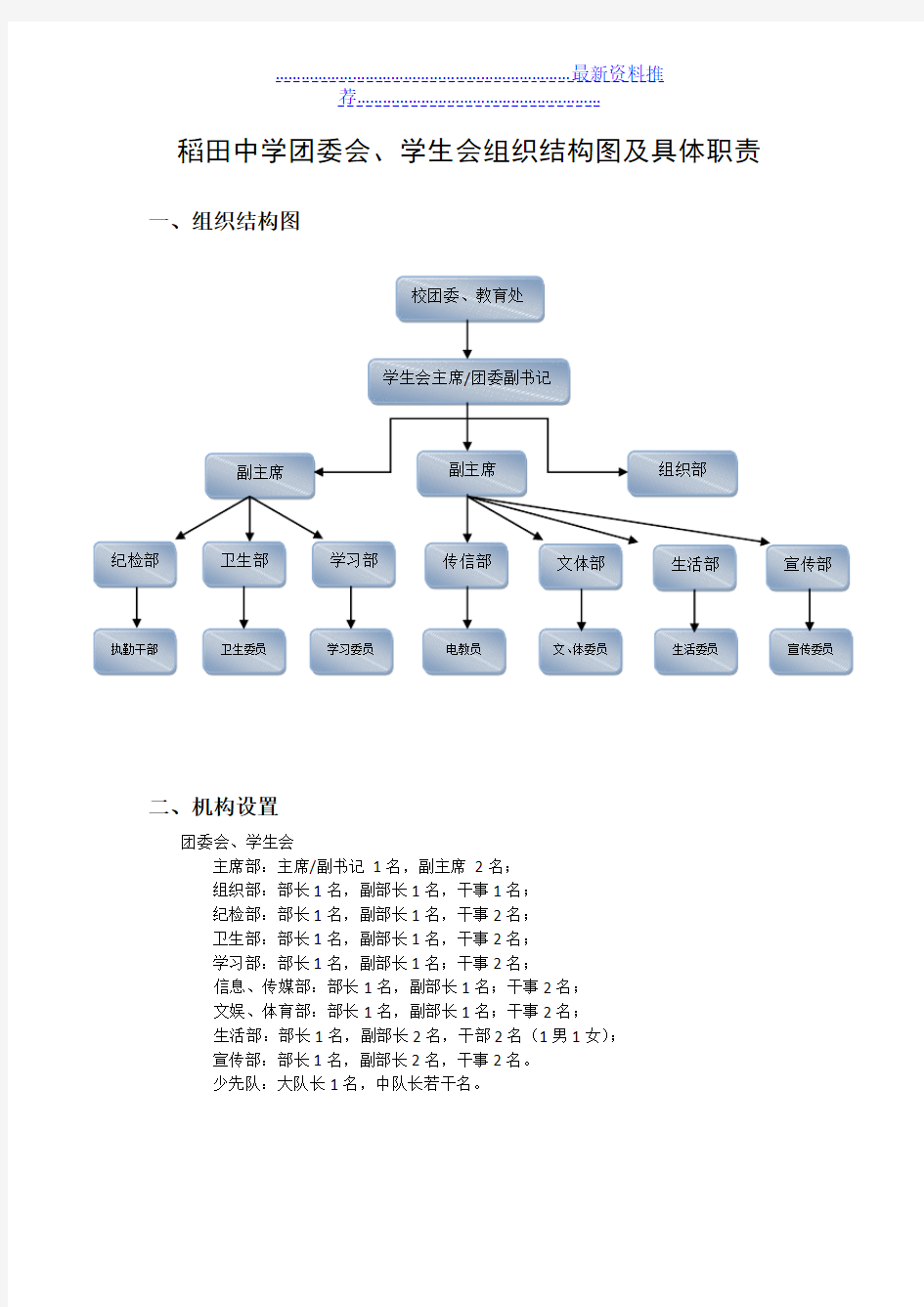 学生会组织结构图及具体职责