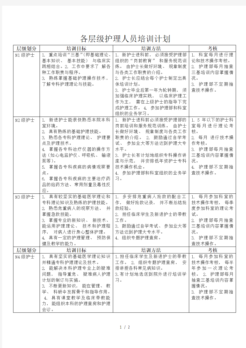 各层级护理人员培训计划word参考模板