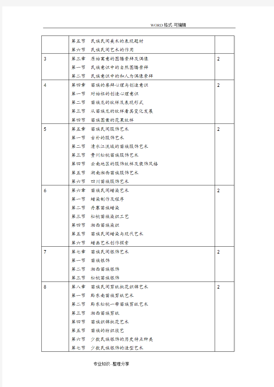 《民族民间工艺设计欣赏》课程教学大纲