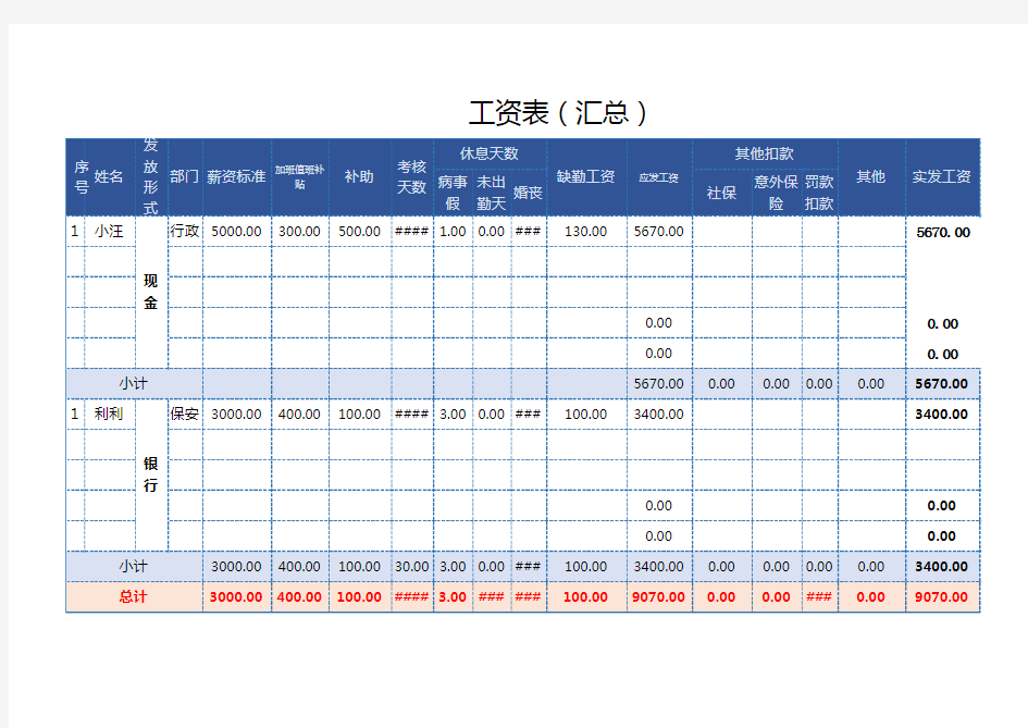 工资表模板全面,自动计算Excel模板