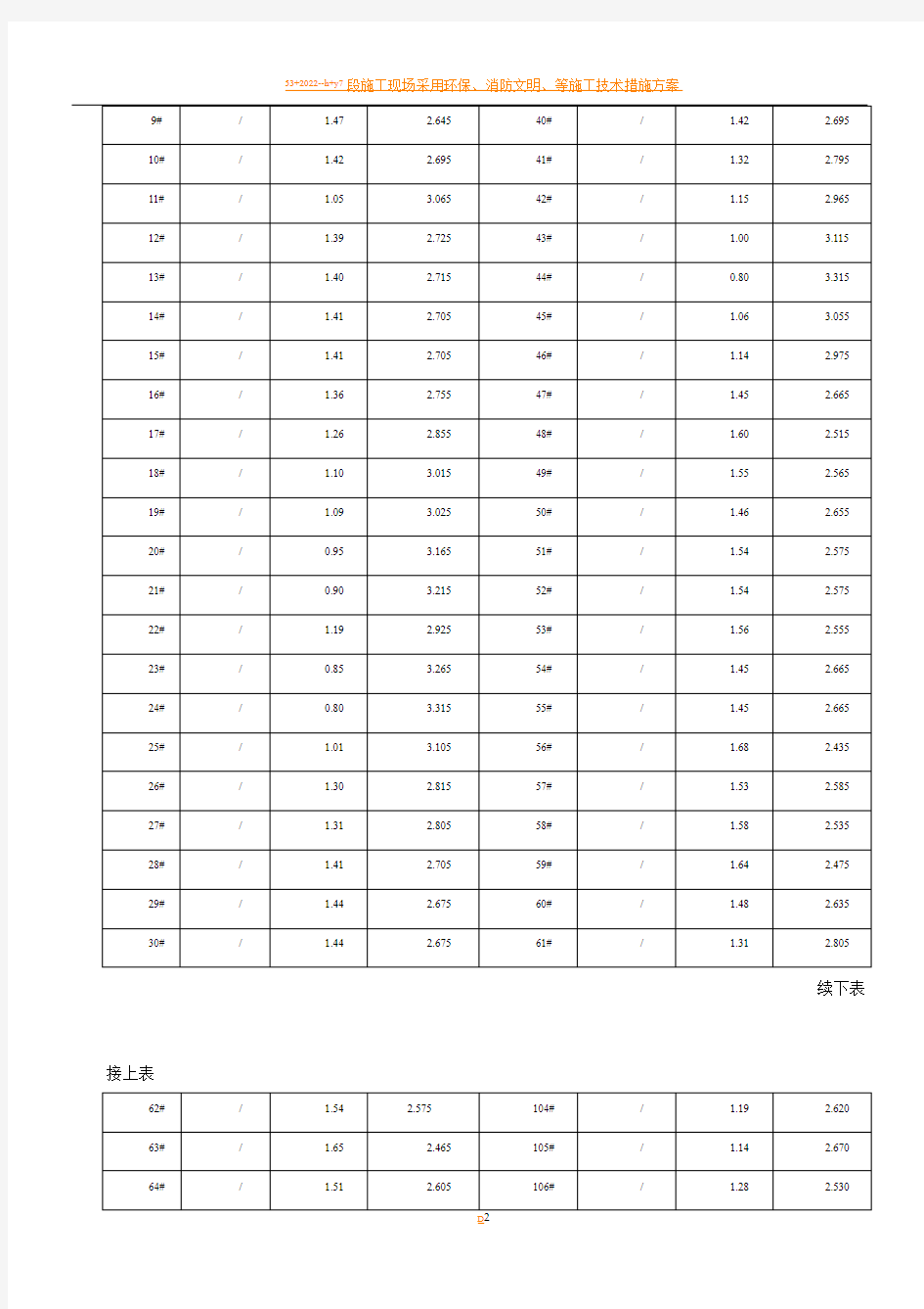 施工现场原始地坪标高测量记录表