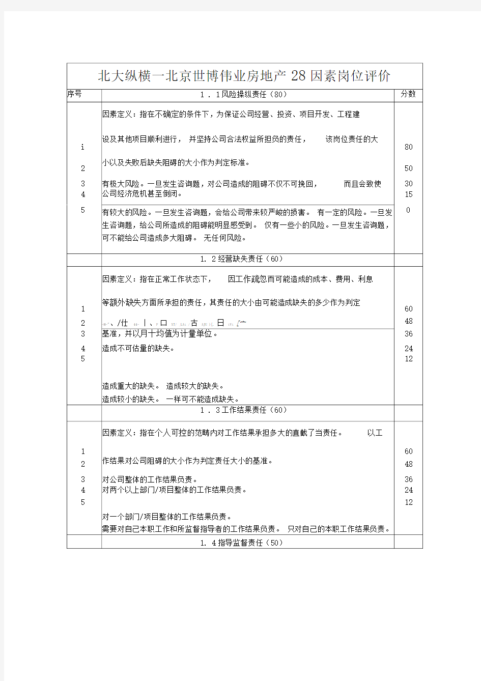 北大纵横—北京世博伟业房地产28因素岗位评价