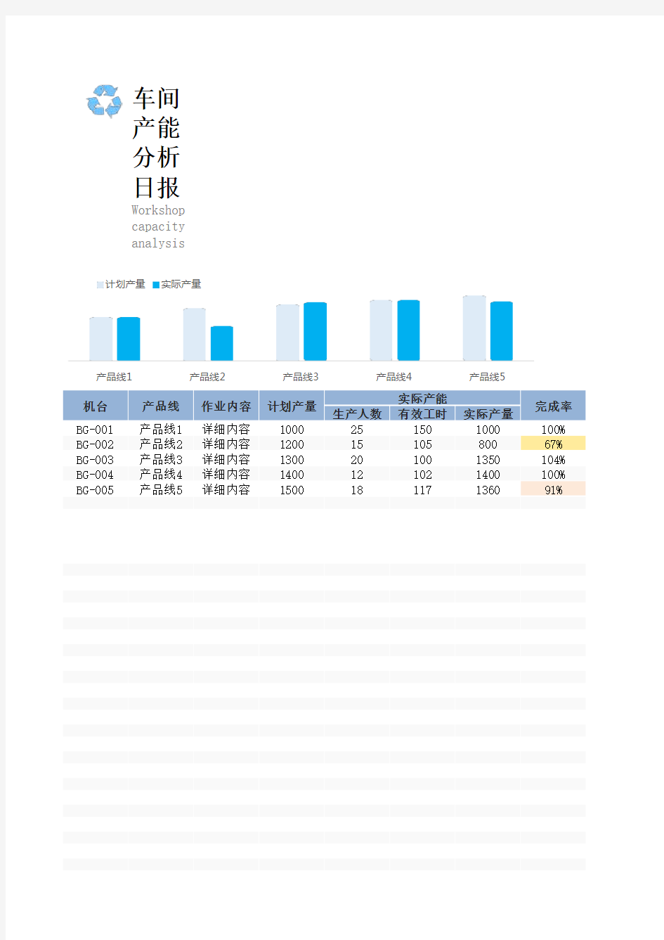 车间产能分析日报表Excel模板