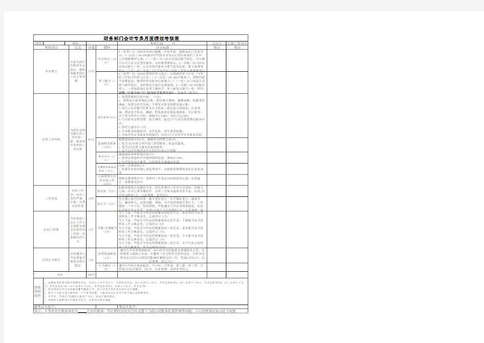 财务部门月绩效考核表财务部汇总表(会计)