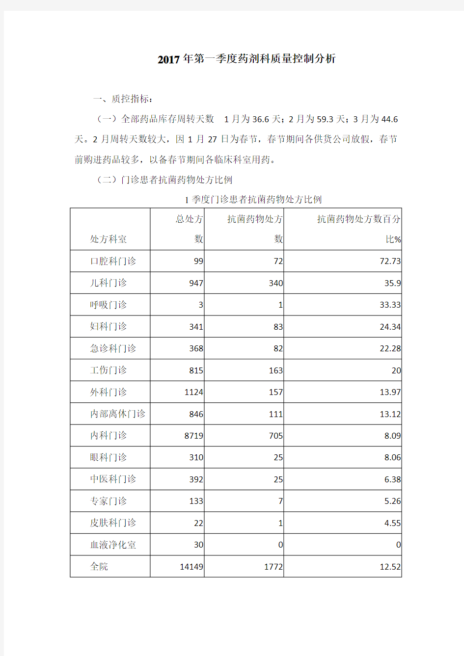 药剂科质量控制分析44581