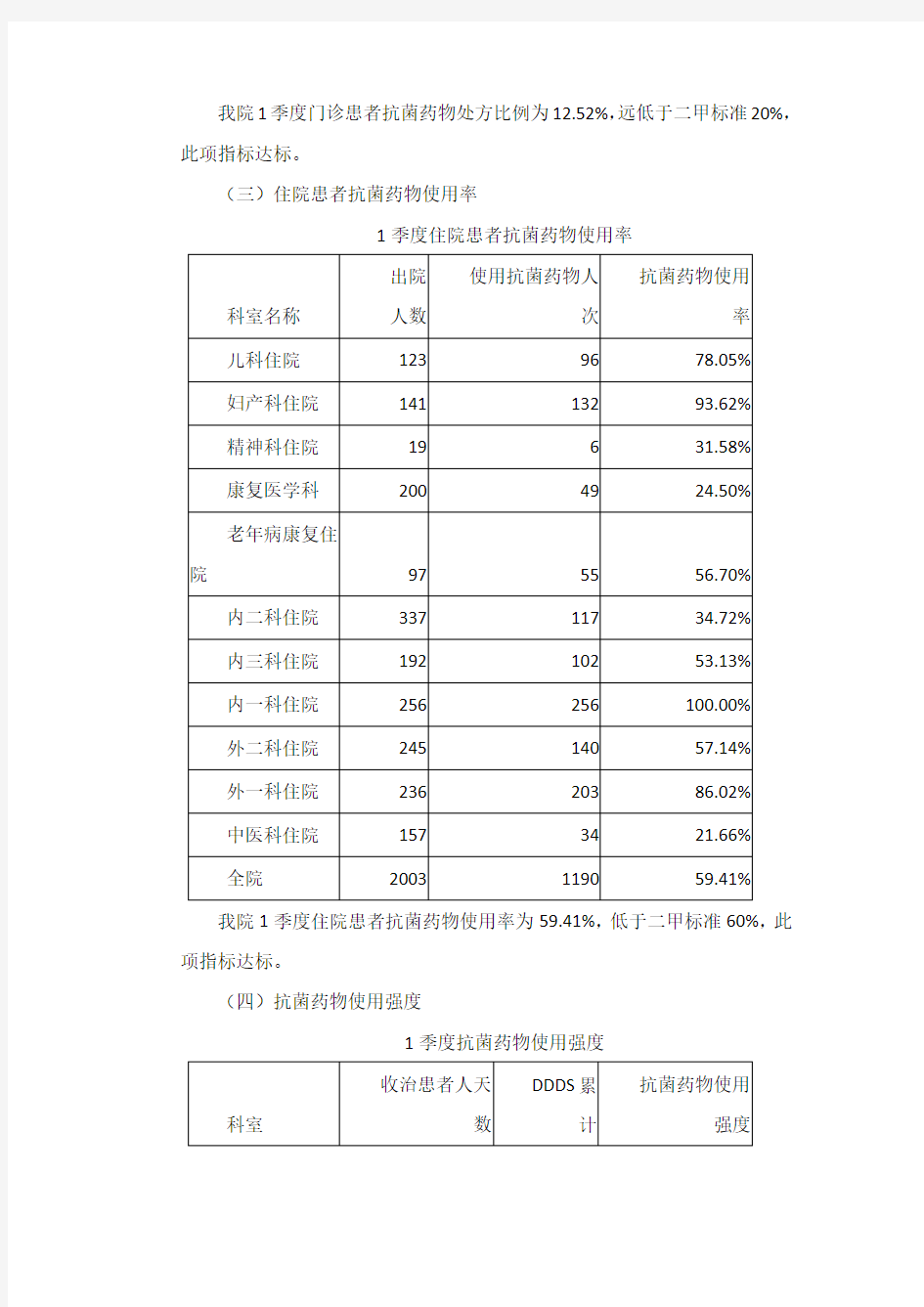 药剂科质量控制分析44581