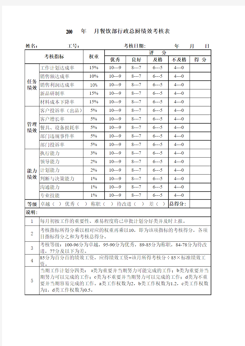 红星广场餐饮部行政总厨绩效考核表