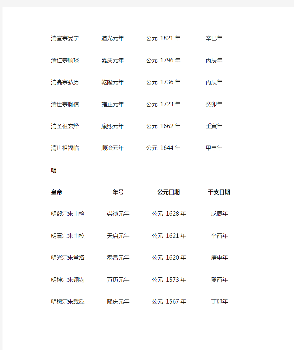 中国历代皇帝年号与干支对照表