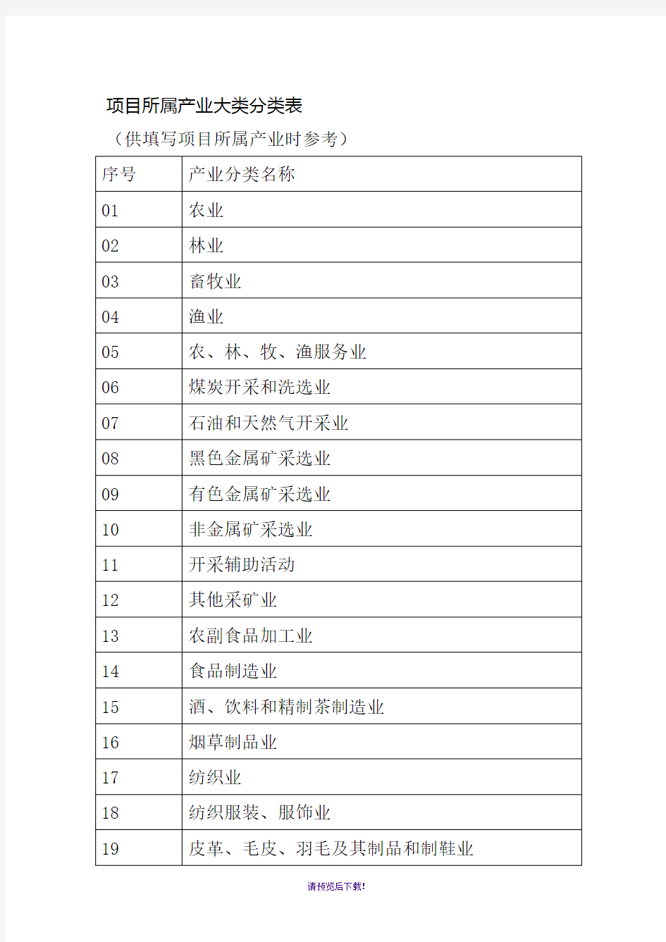 项目所属产业大类分类表