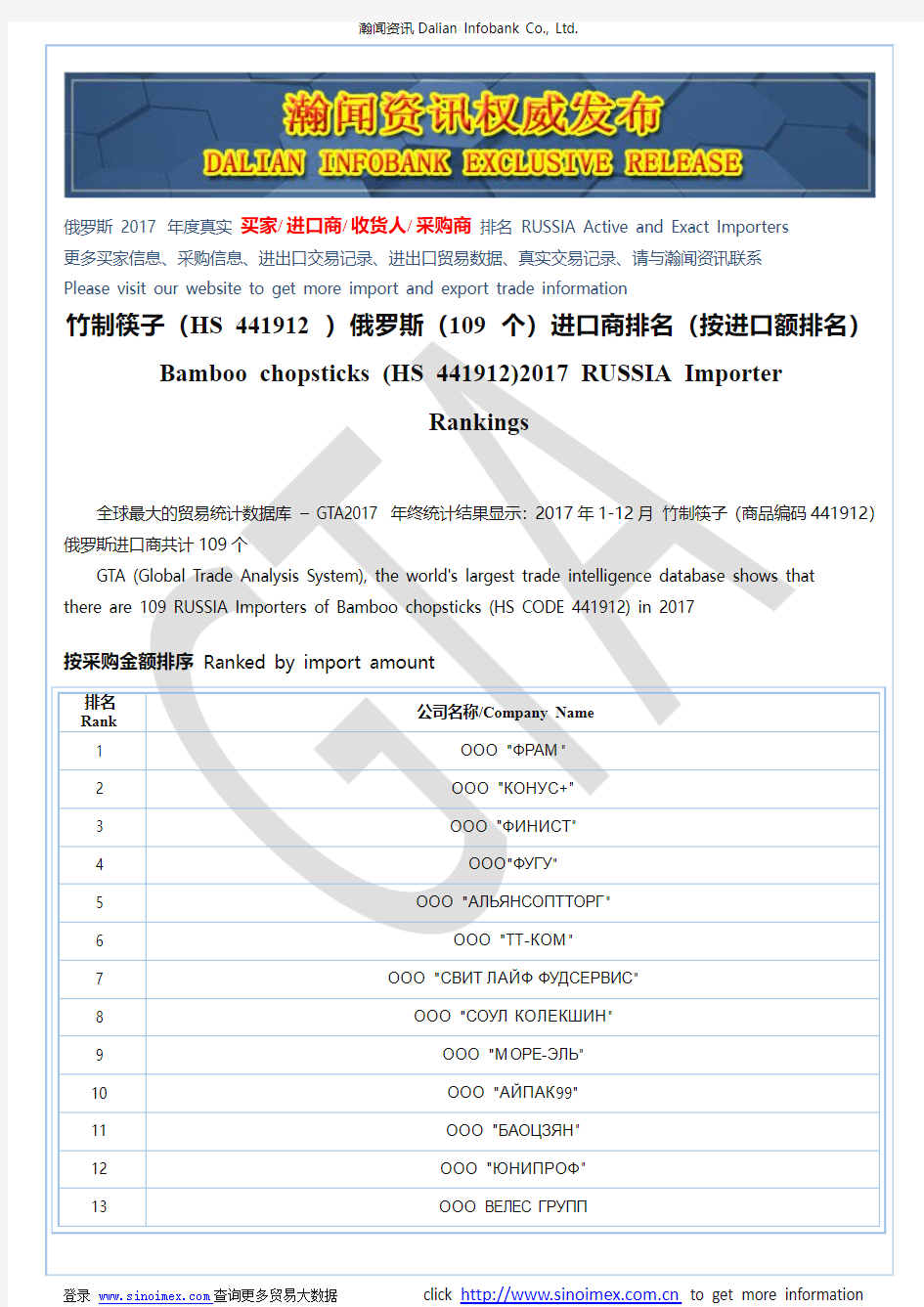 竹制筷子(HS 441912)2017 俄罗斯(109个)进口商排名(按进口额排名)