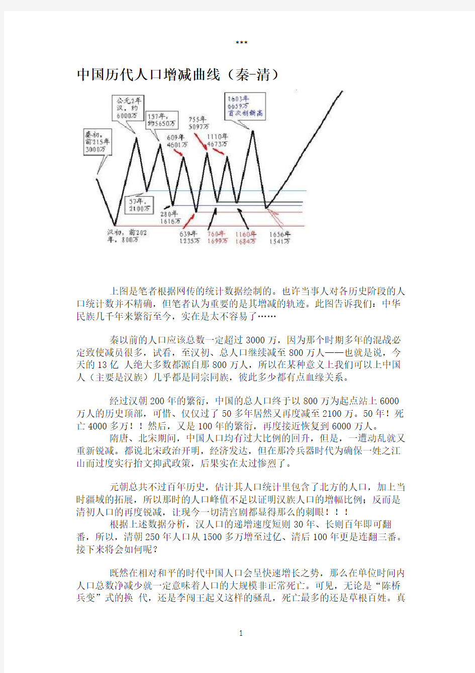 中国历代人口增减曲线