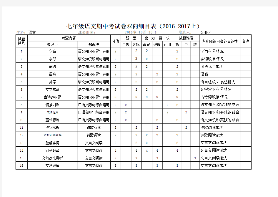 七年级语文上册期中双向细目表