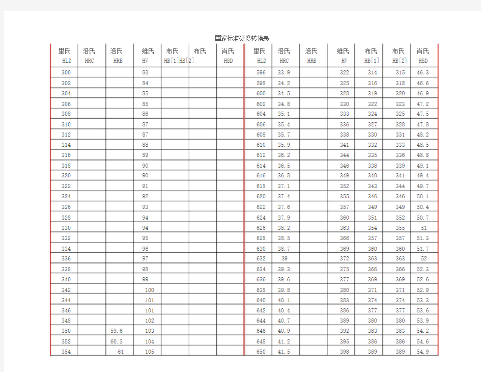 国家标准硬度转换表