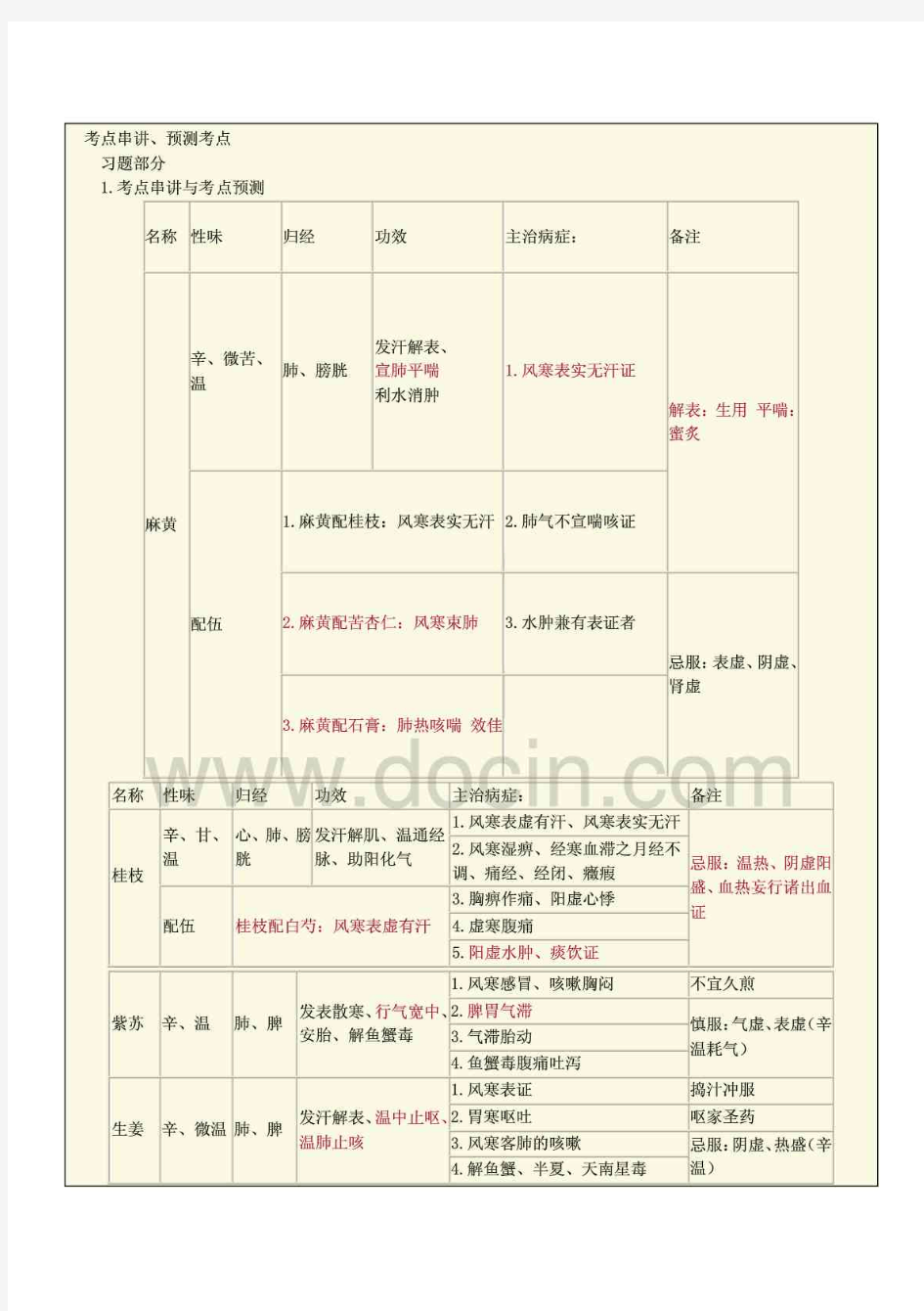 2016年中药学专业知识二知识点总结