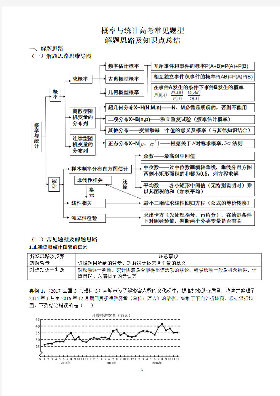 2020高考数学压轴题——概率与统计高考常见题型解题思路及知识点总结