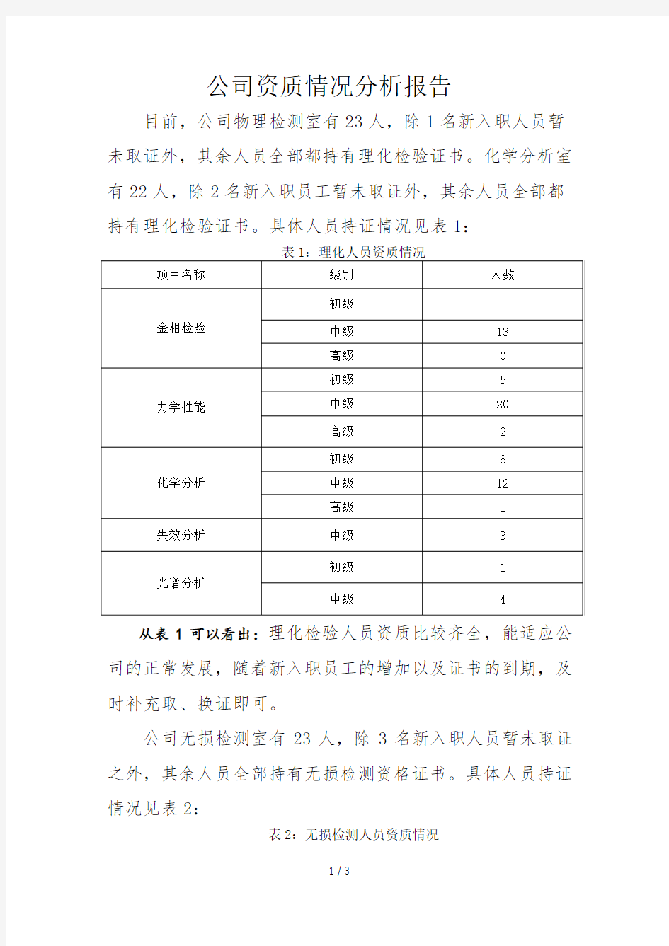 公司资质情况分析报告