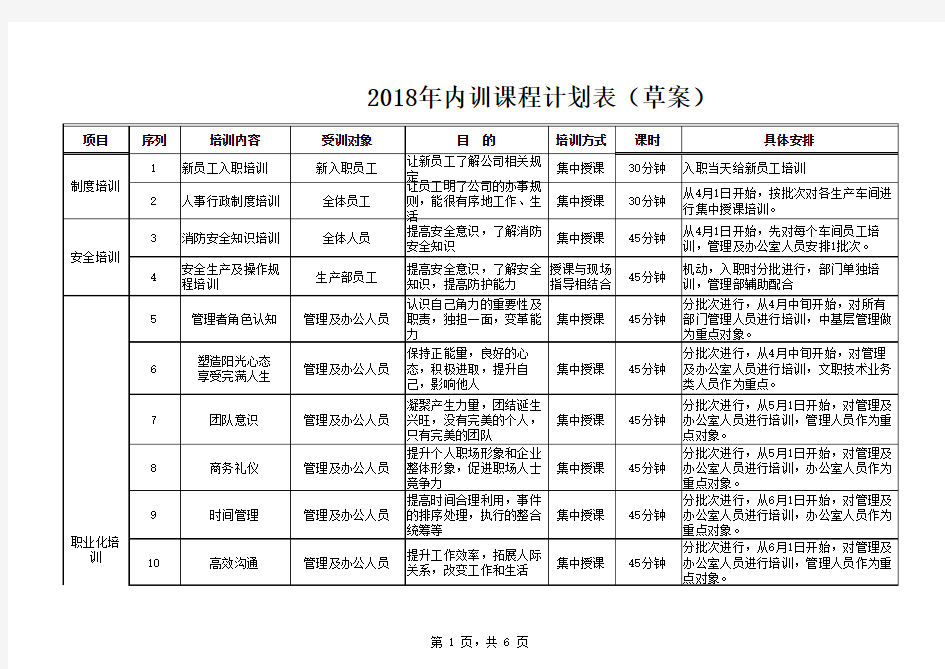 2018年公司年度培训计划表