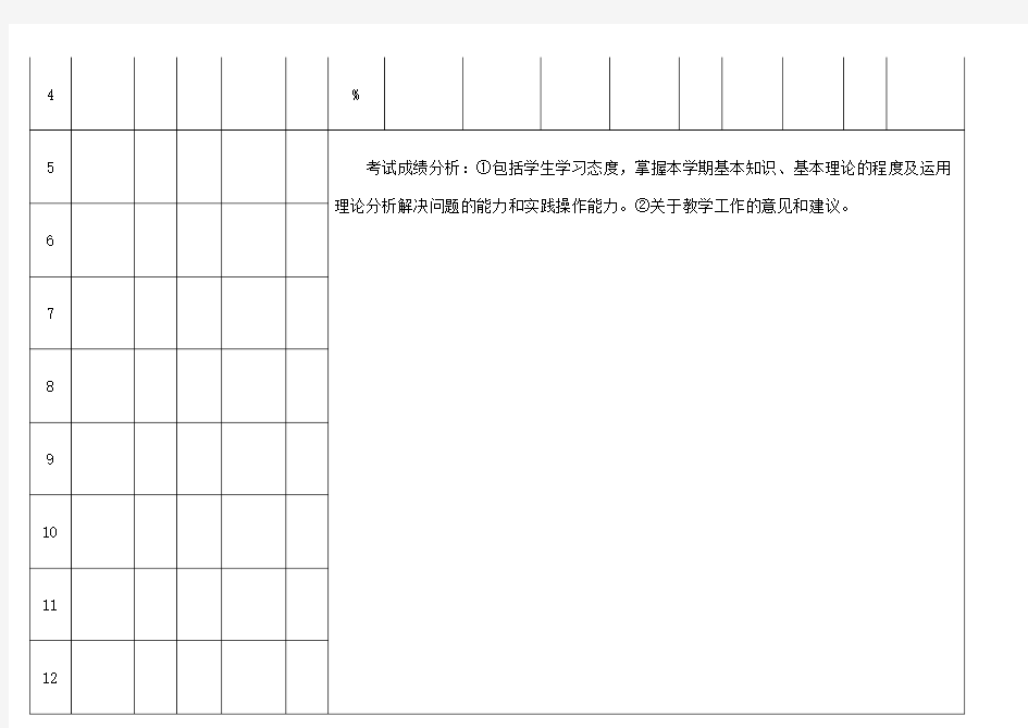 考试成绩分析报告表