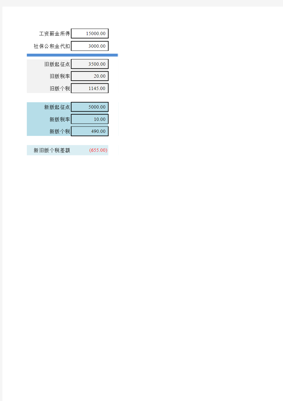 新旧版工资个税对比(带公式)