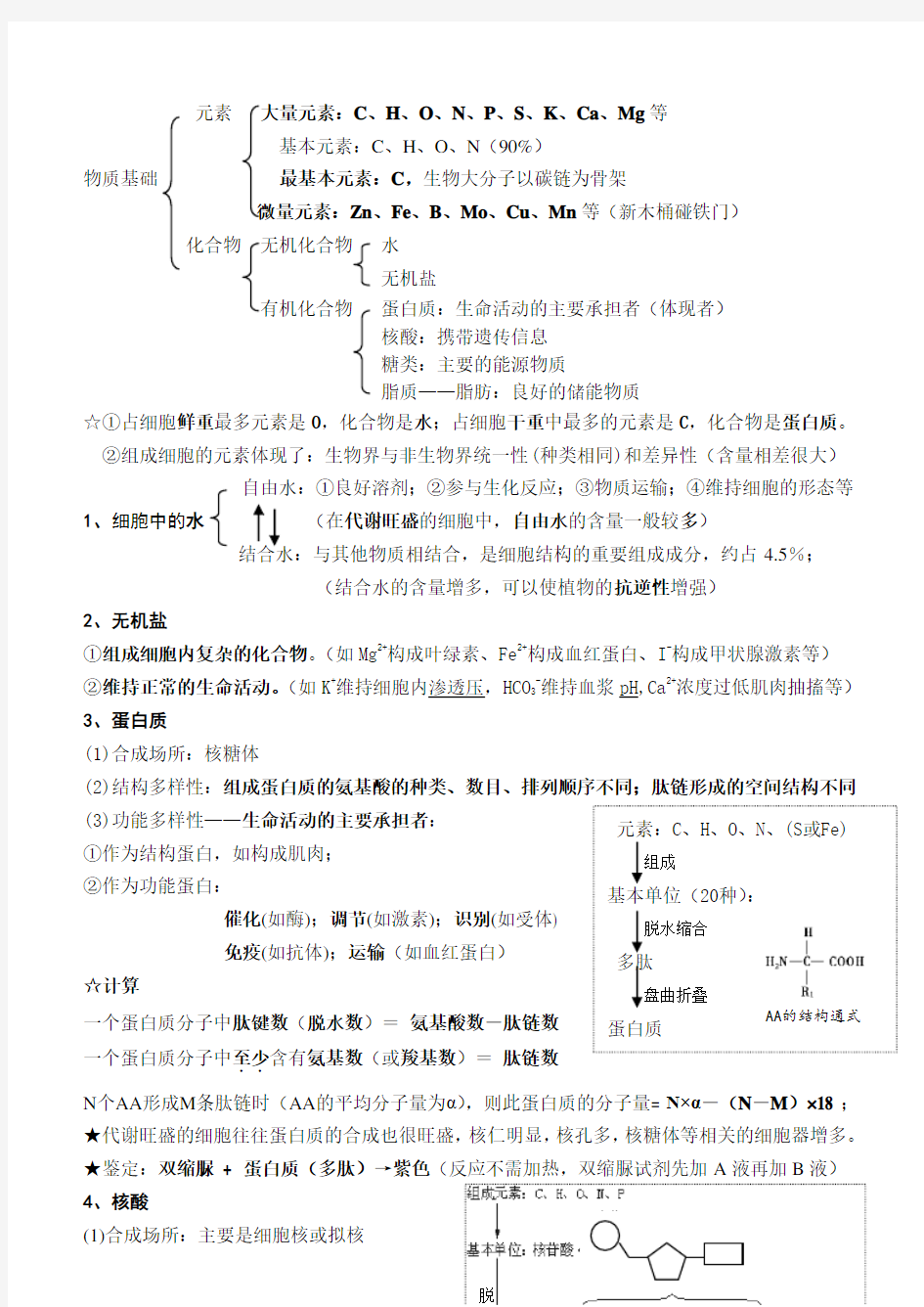 人教版高中生物必备基础知识整理