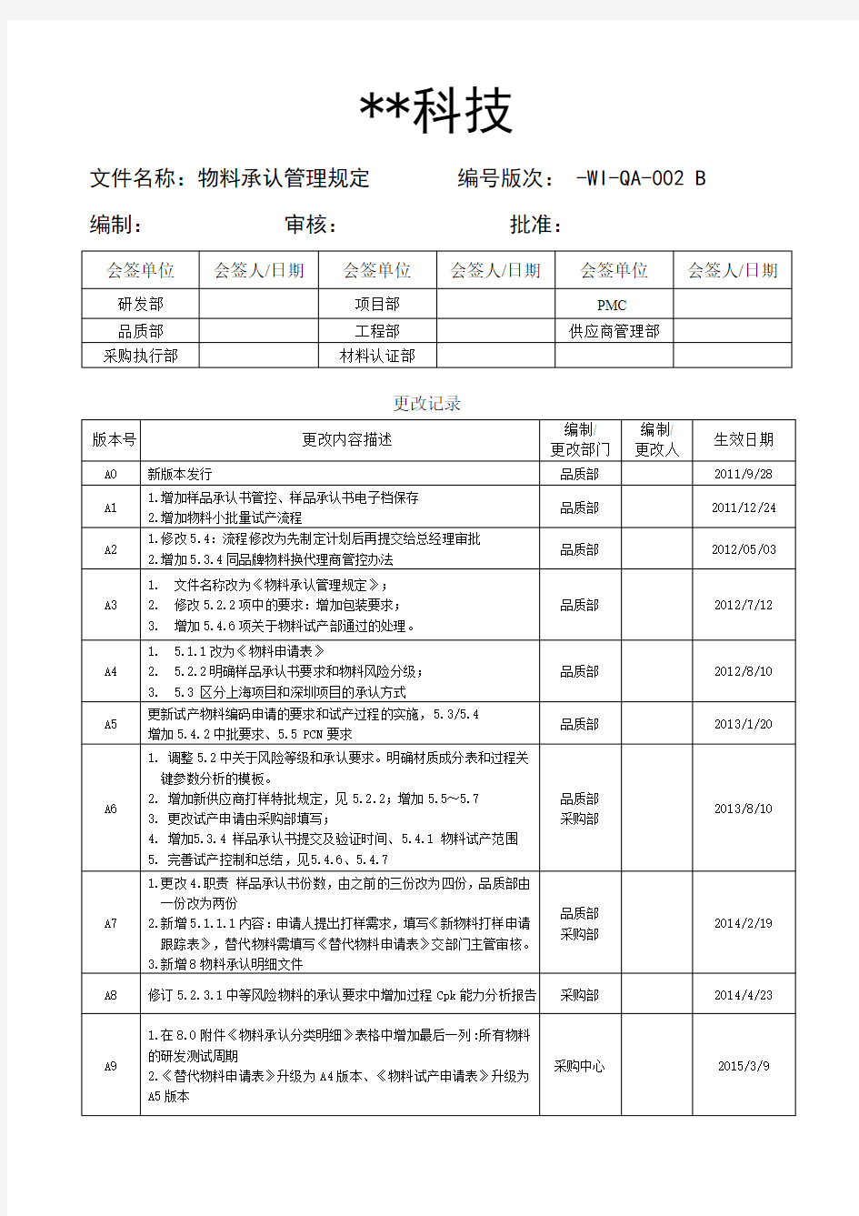 物料承认管理规定