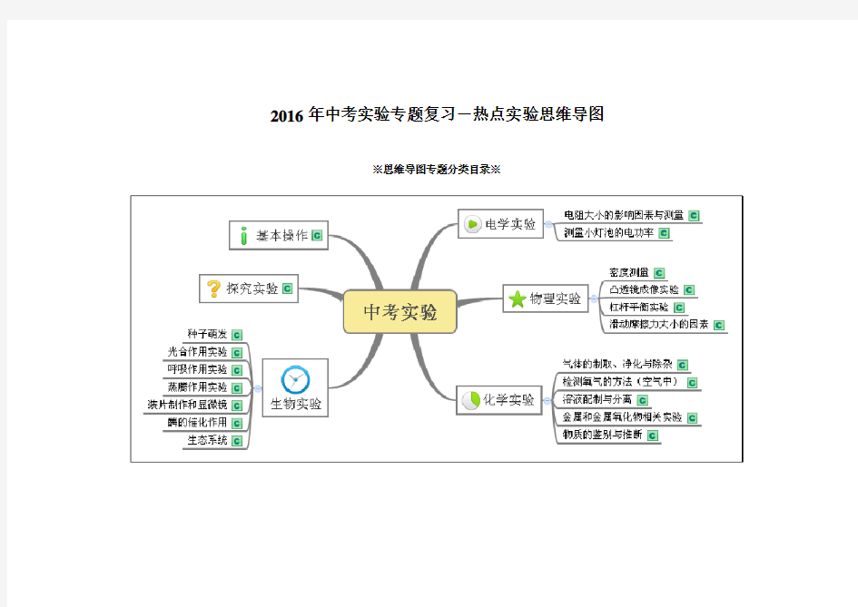 2016年浙江省中考科学实验专题复习-热点实验思维导图