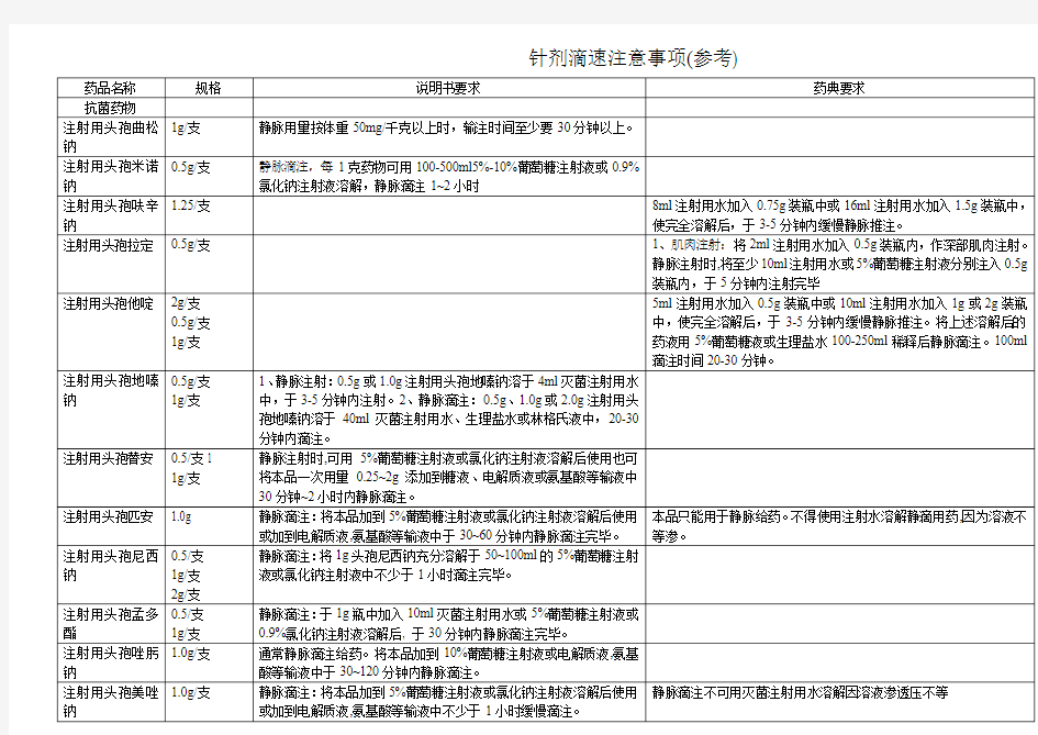 常用注射剂滴速表格模板