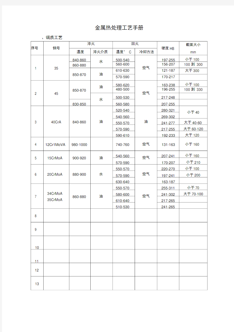 金属热处理工艺手册