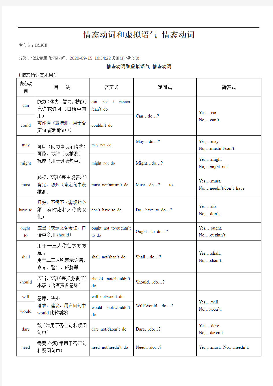 【高中英语语法】情态动词和虚拟语气 情态动词