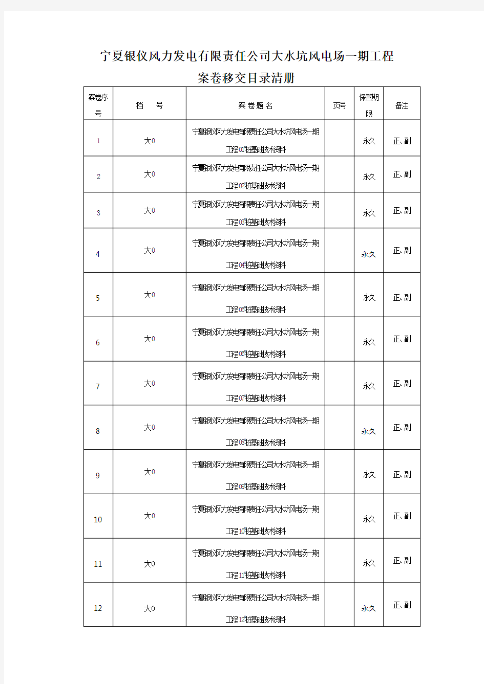 移交清单完整