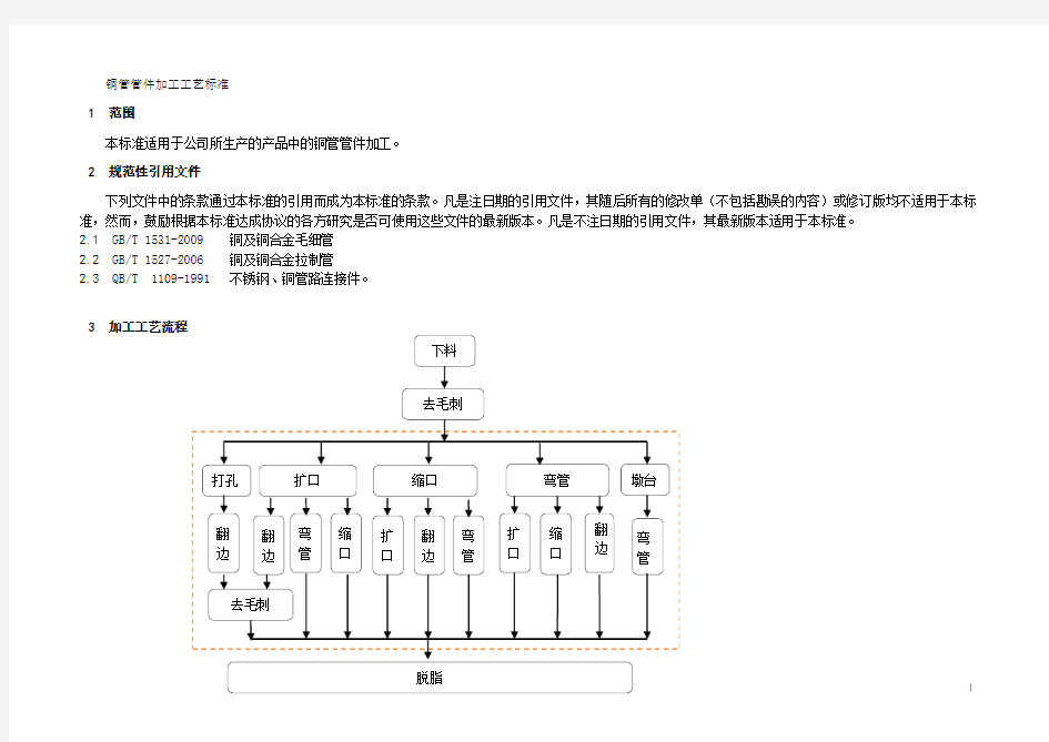 铜管管件加工工艺标准课件