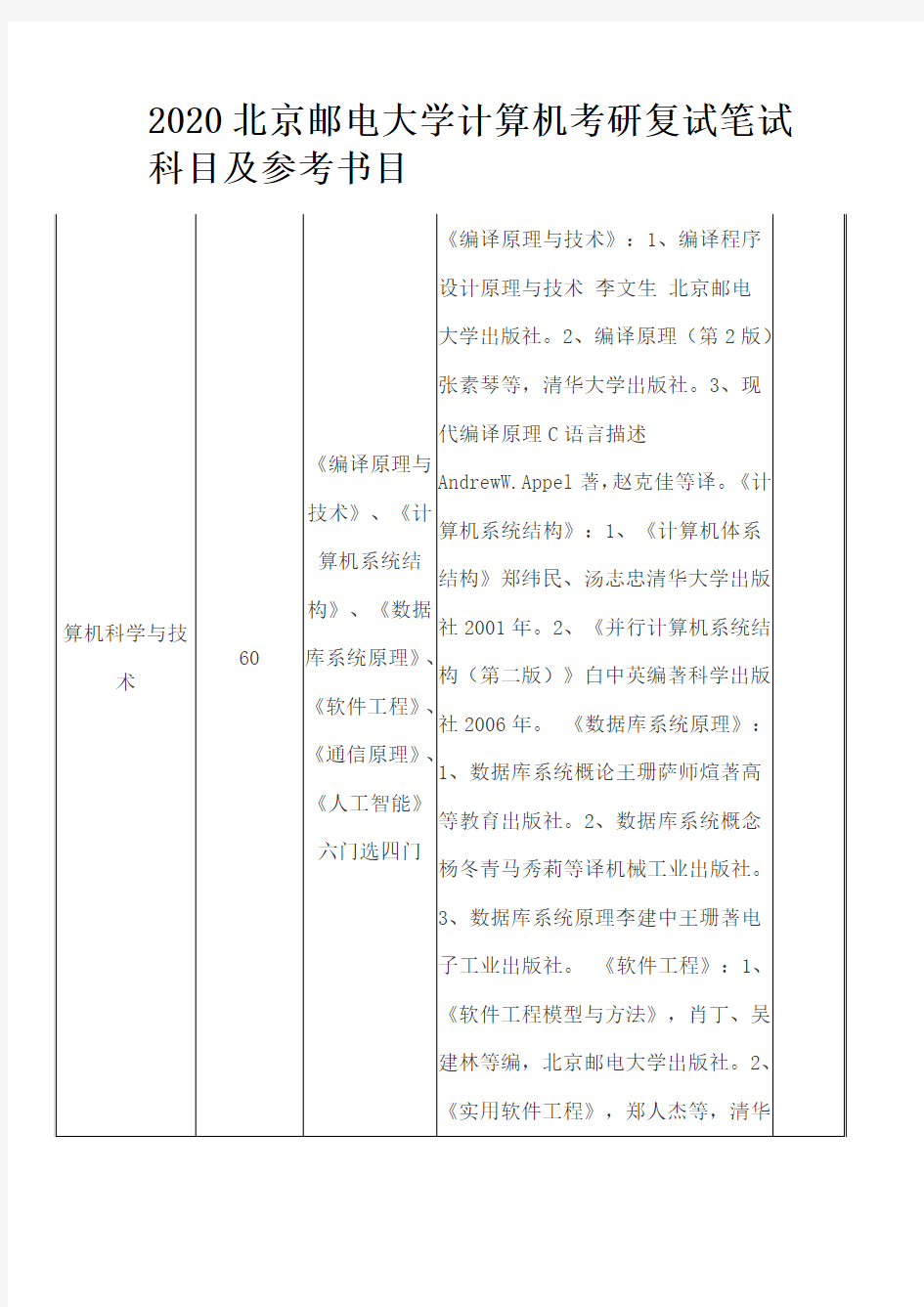 2020北京邮电大学计算机考研复试笔试科目及参考书目