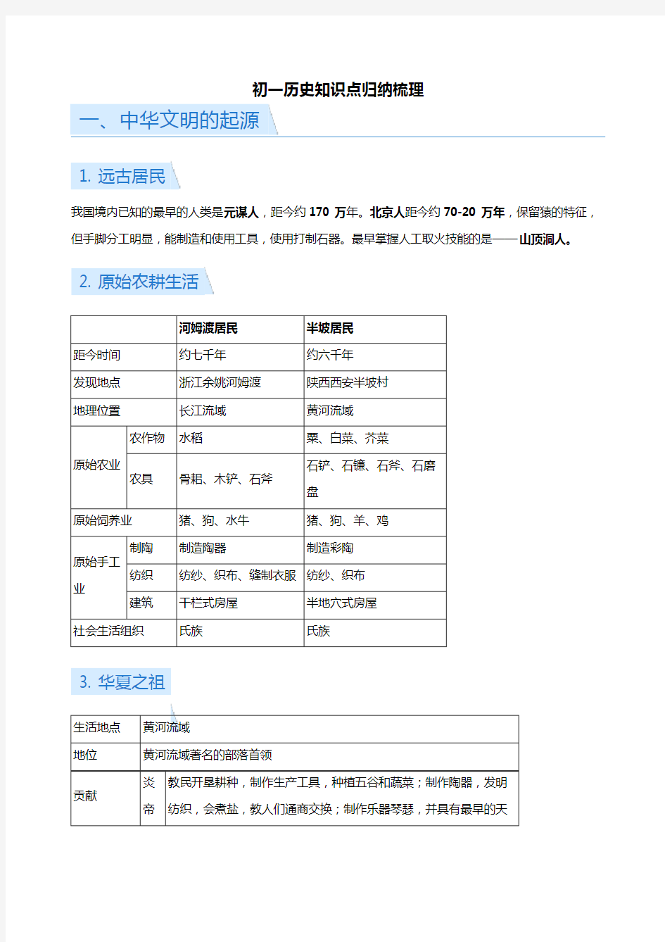 初一历史知识点归纳梳理