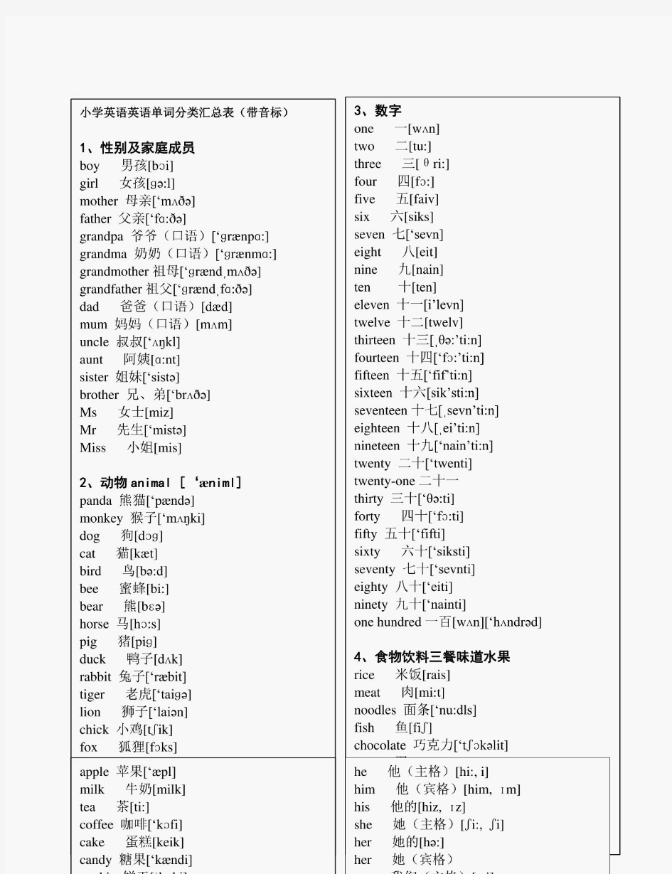 小学英语英语单词分类汇总表(带音标)