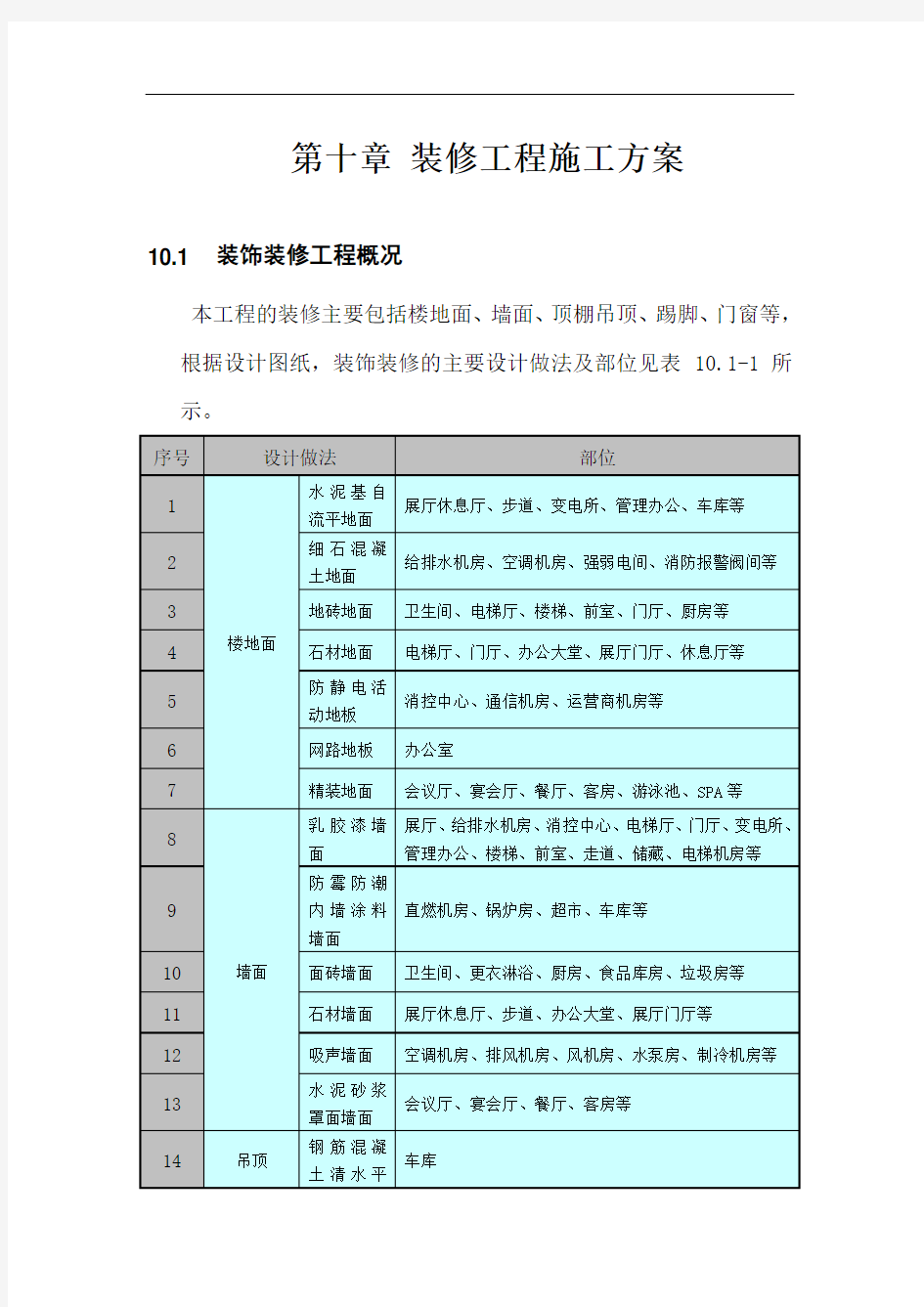 办公楼装修工程施工方案