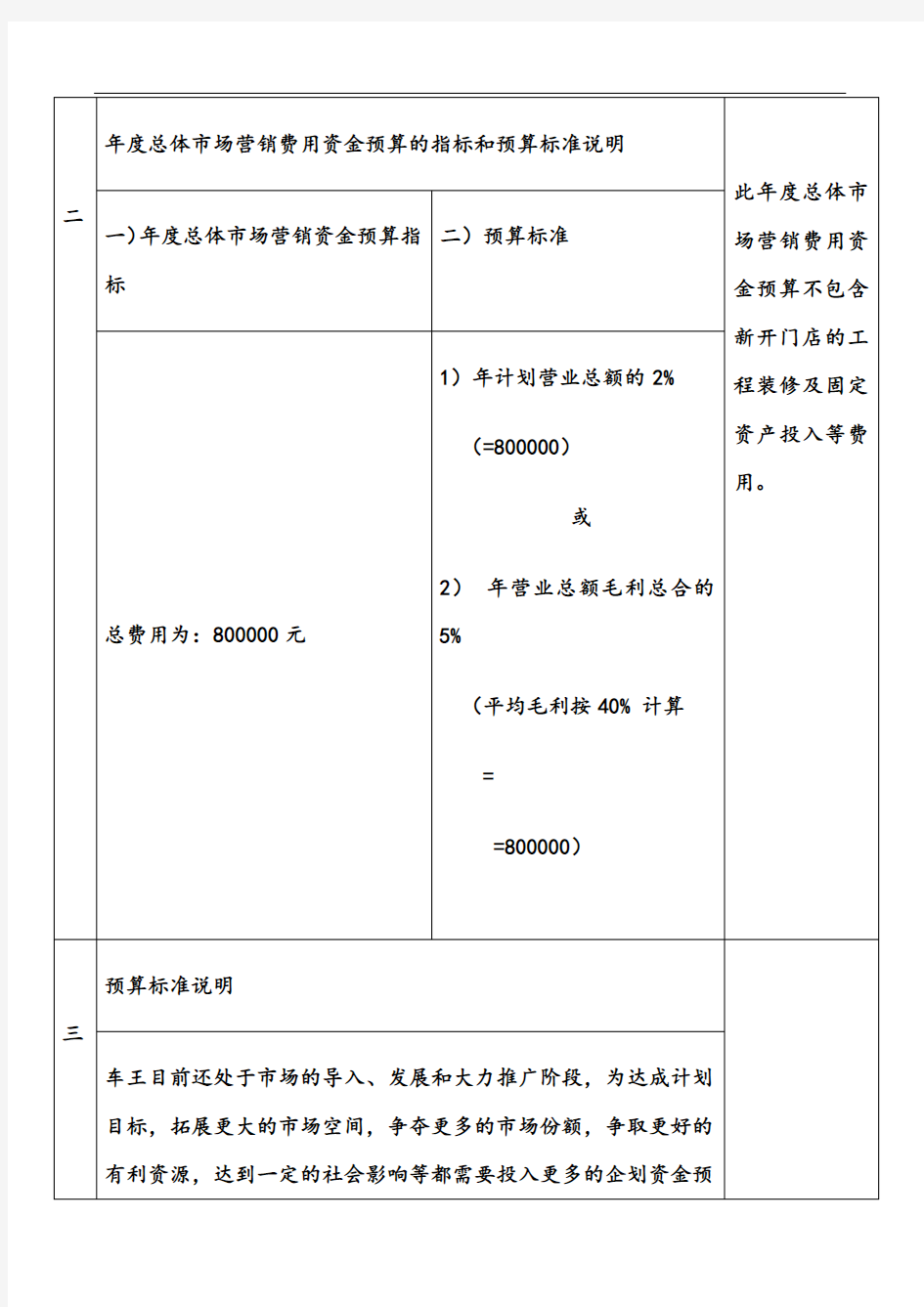 年度市场营销费用预算及使用计划