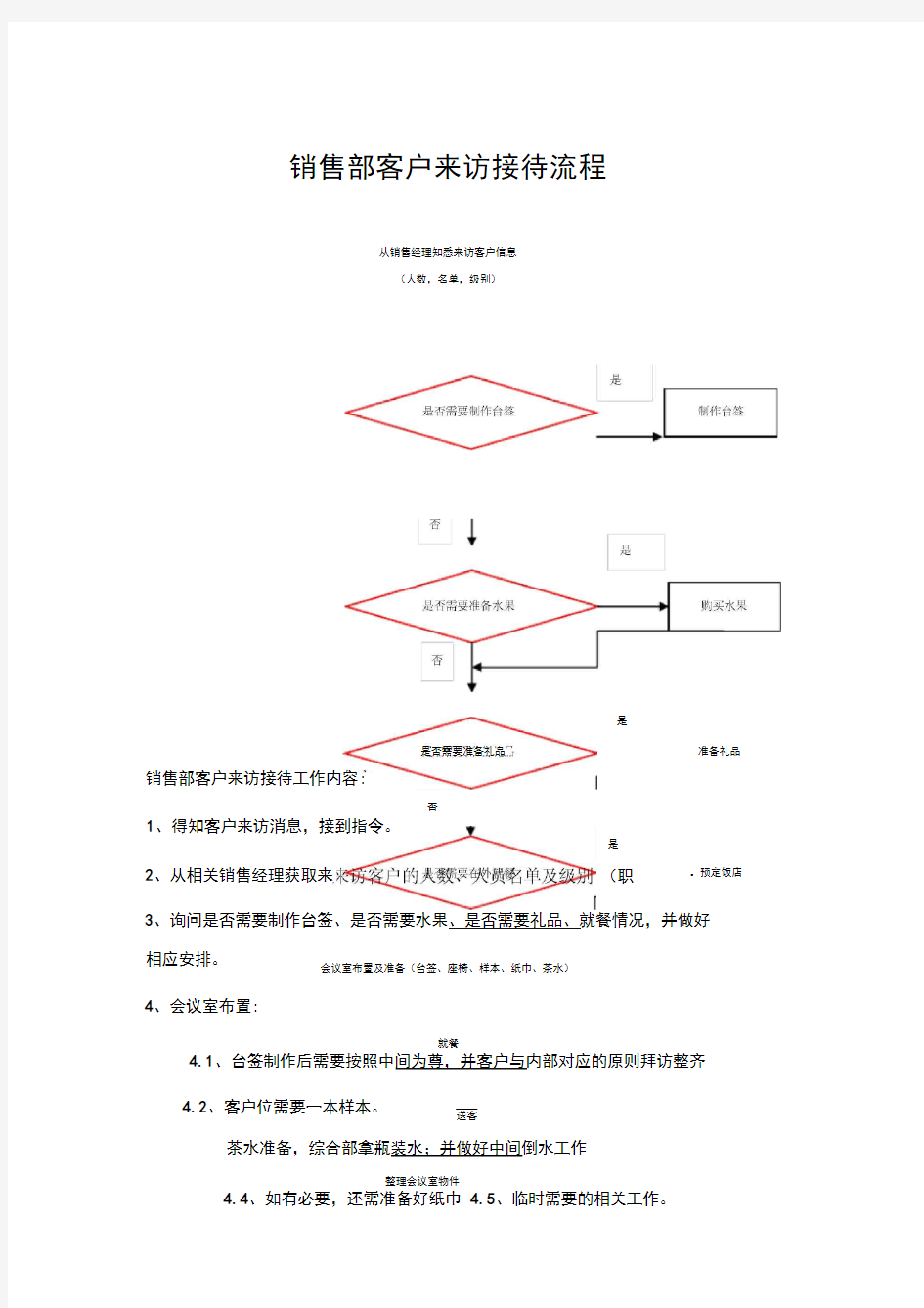 客户接待流程图