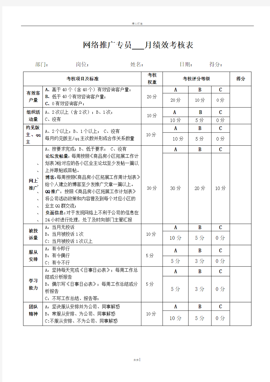 网络推广专员-月绩效考核表