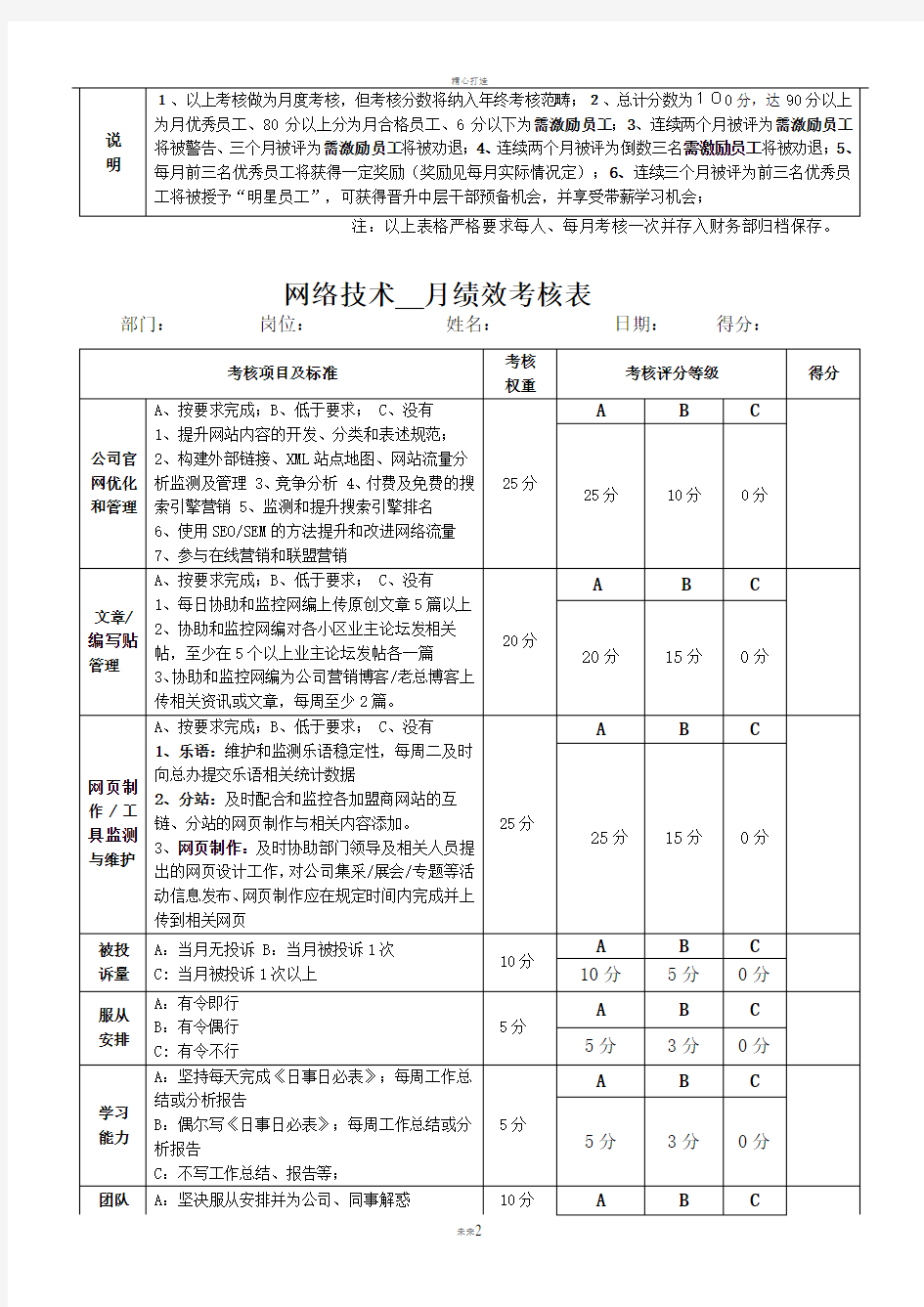 网络推广专员-月绩效考核表