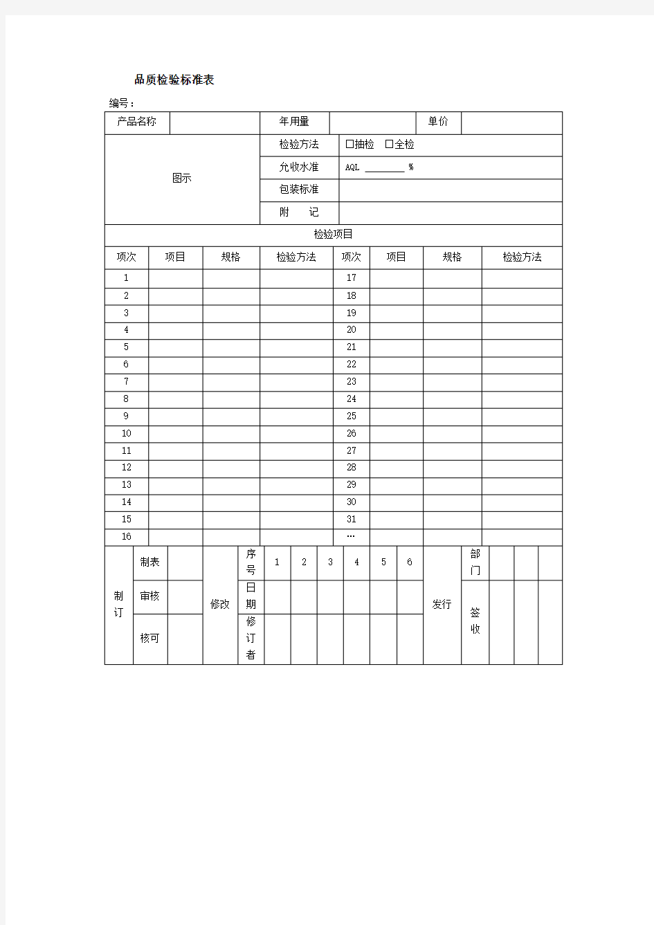 品质检验标准表