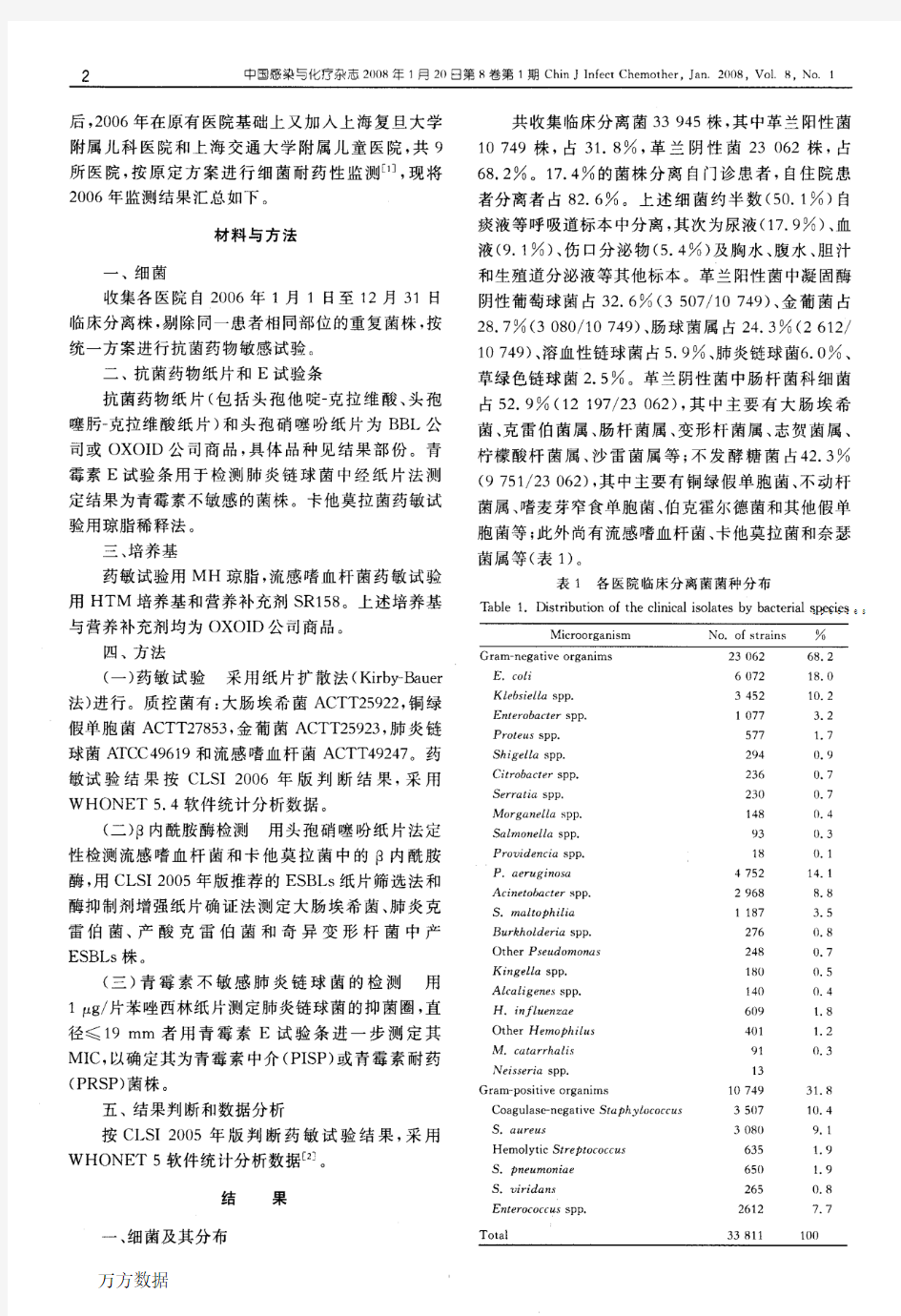 2006年中国CHINET细菌耐药性监测