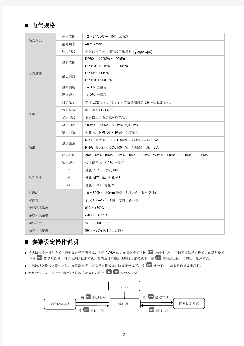 系列压力传感器操作手册