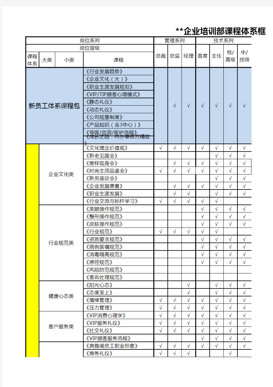 企业培训课程体系框架