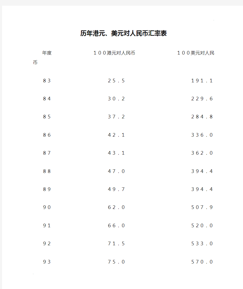 历年港元、美元对人民币汇率表