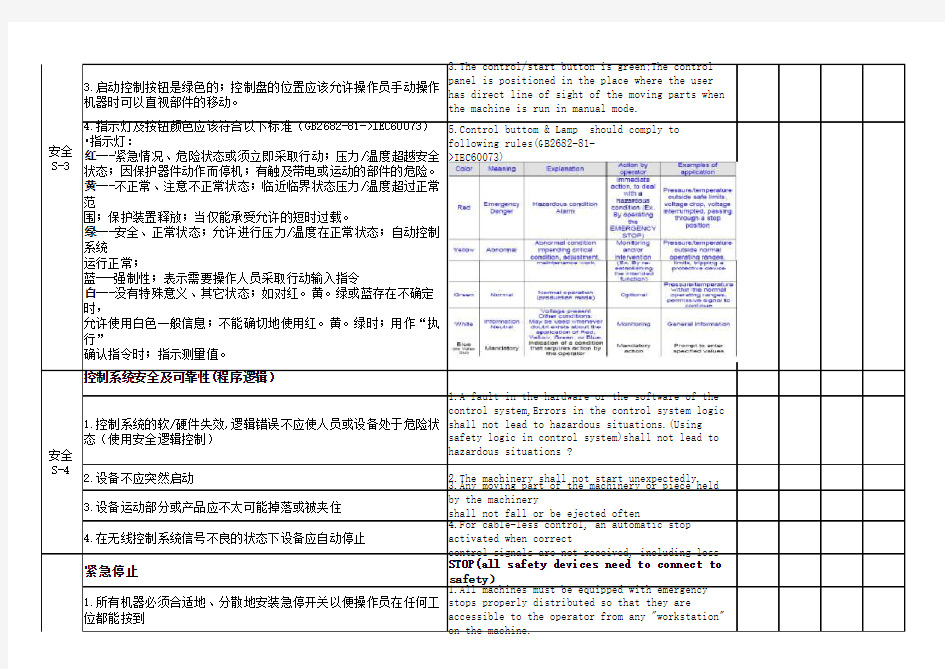 设备验收检查清单