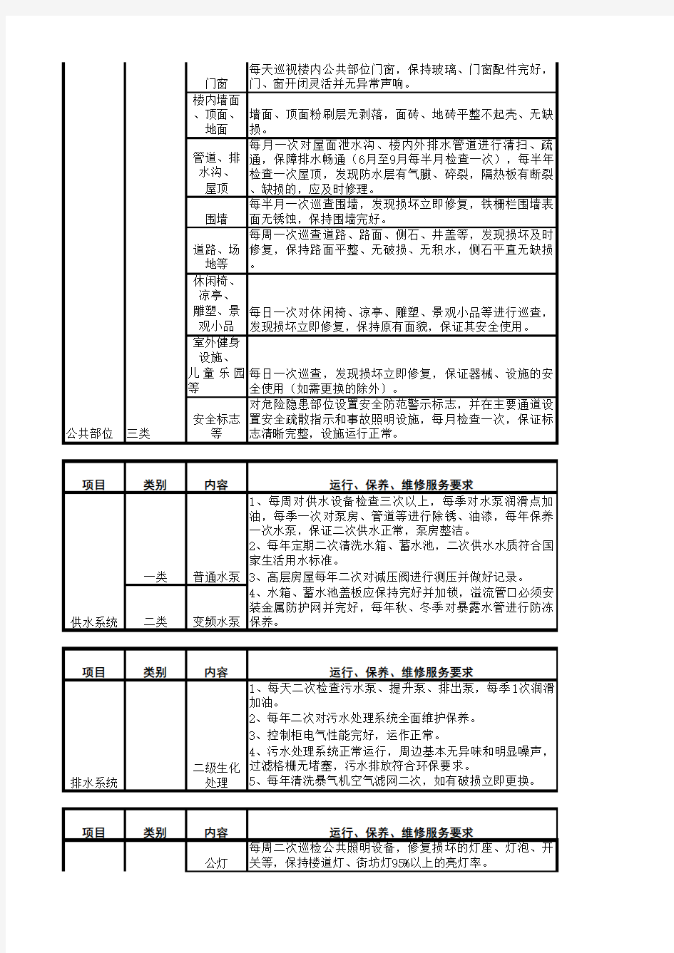 物业费标准 