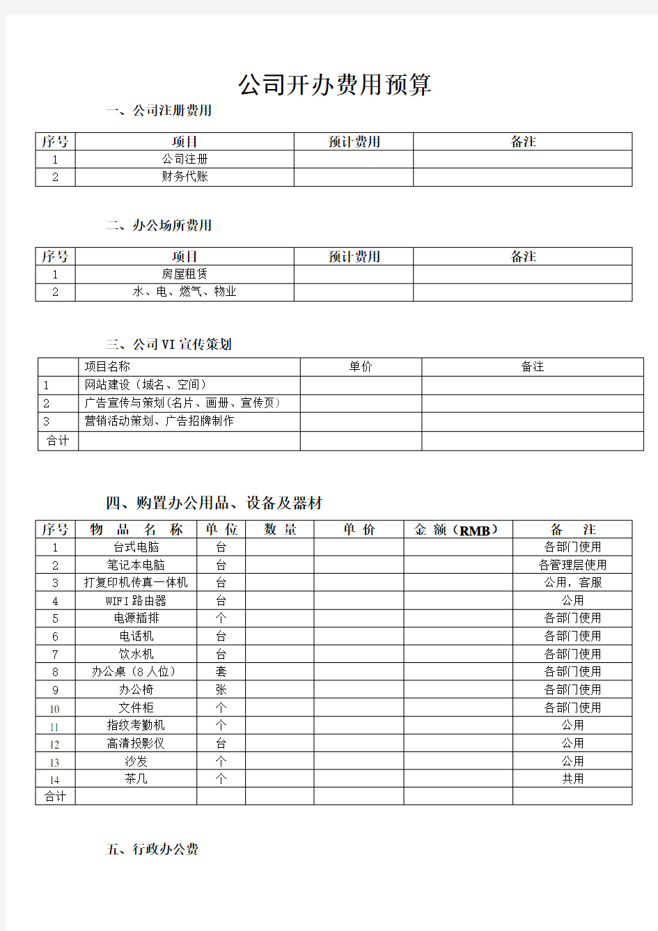 公司开办支出费用预算(范例).doc