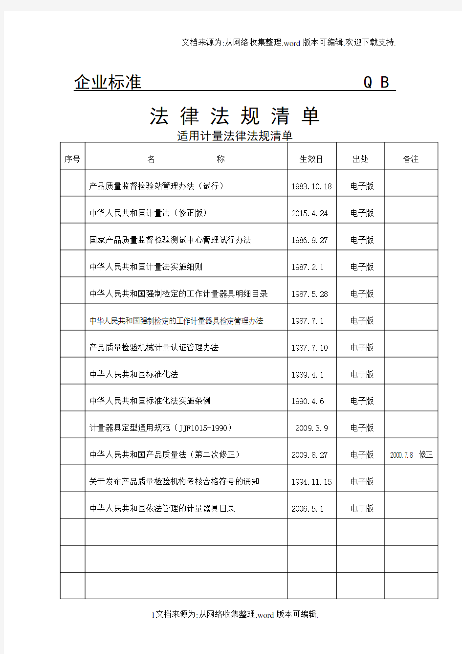 法律法规清单2017(新)