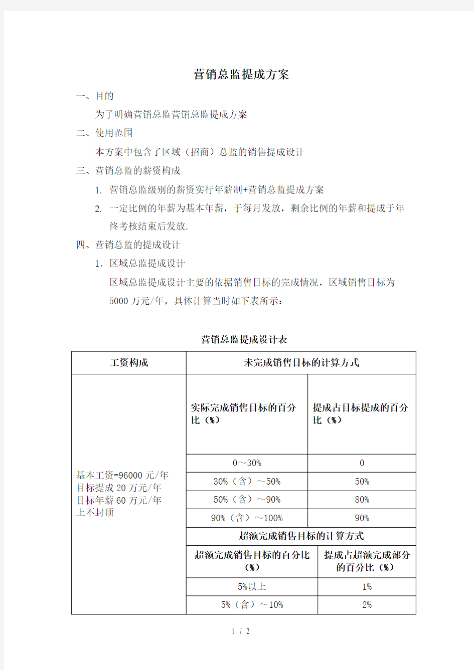 最新营销总监提成方案