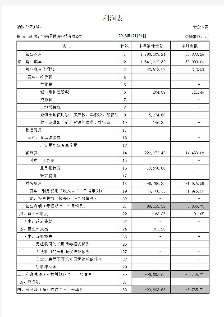 利润表带公式模版